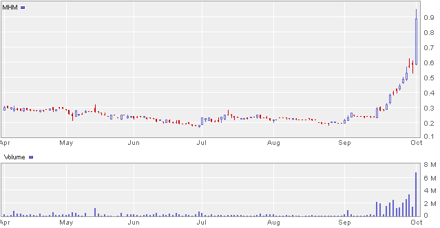 Aluminium Player auf Höhenflug 348962