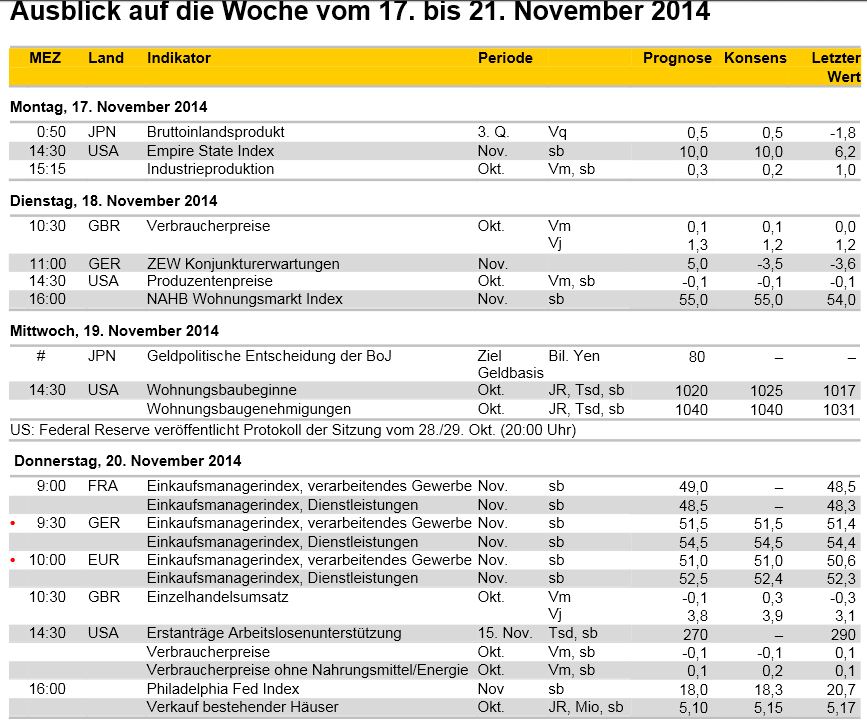 2014 QV DAX-DJ-GOLD-EURUSD-JPY 774321