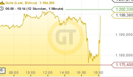 2014 QV DAX-DJ-GOLD-EURUSD-JPY 774614