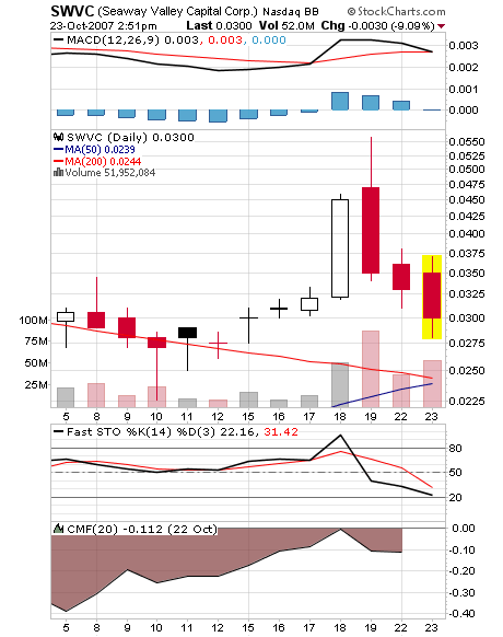 Leute schnell noch positionieren! 127222