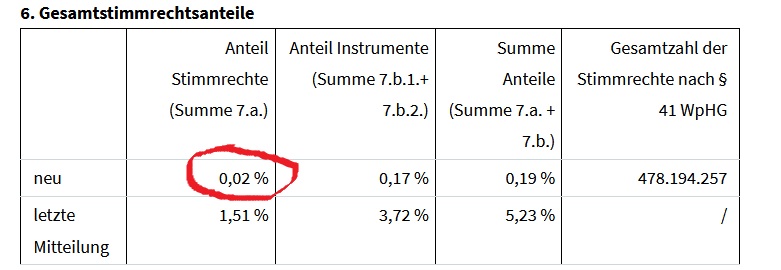 Lufthansa 2012-2015: wohin geht die Reise... 1165730