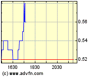  Bear Lake Gold LTD NEW : Aus 2 mach 1! 241116