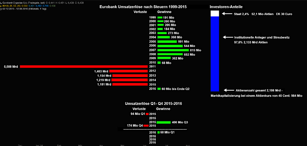 Eurobank Ergasias - Der Diskussionstread 932715