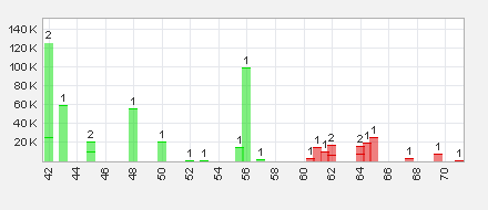Trading Bougainville Copper (ADRs) 867948 639318