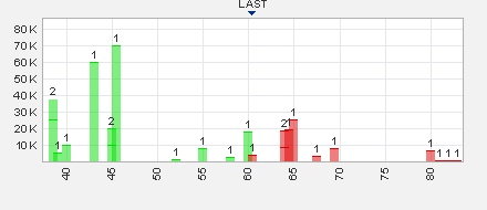 Trading Bougainville Copper (ADRs) 867948 640758