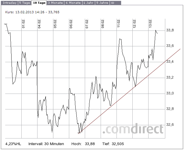 K+S: 70 Euro und mehr sind drin 578318
