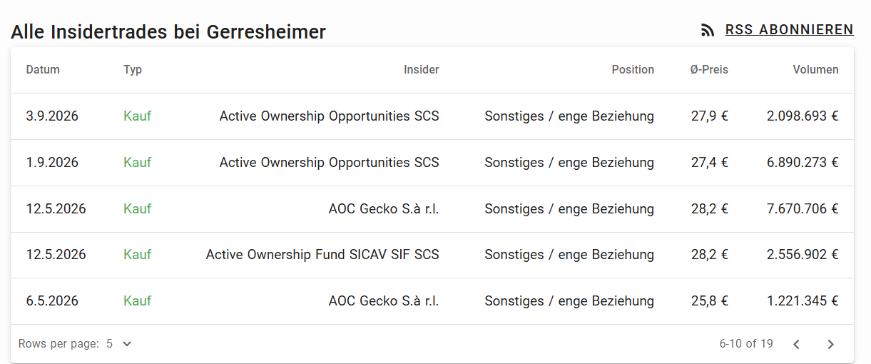 Gerresheimer - gut - defensiv - 1528821