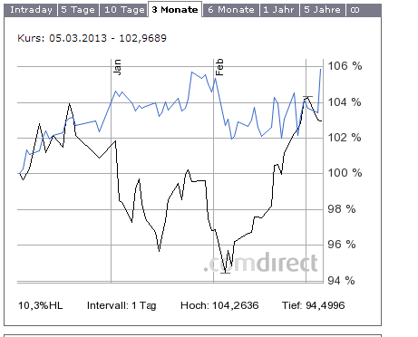 K+S: 70 Euro und mehr sind drin 584802