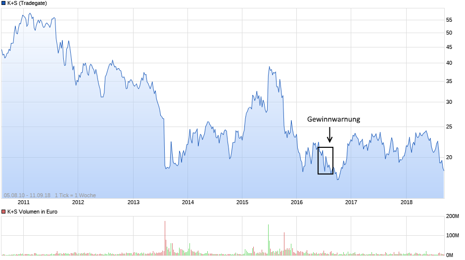 K+S wird unterschätzt 1073715