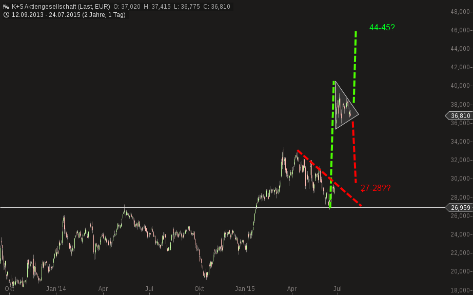 K+S wird unterschätzt 843706