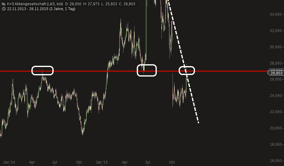 K+S wird unterschätzt 874516