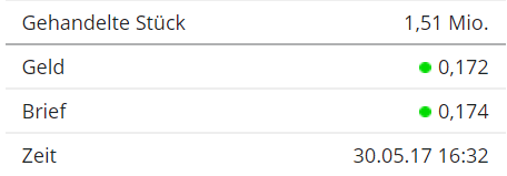 Rok Stars PLC 992745