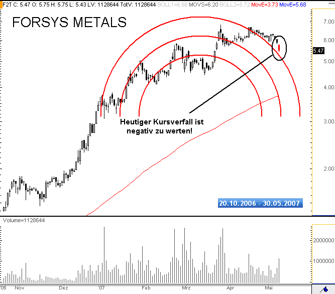 forsys neue Kursrakete ? 97293