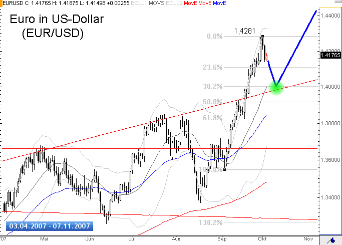 Tagesanalyse €uro das könnte es gewesen sein 123382