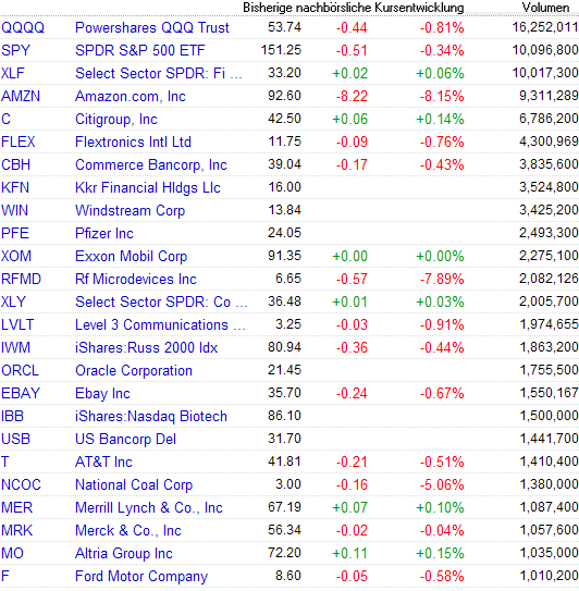 Der USA Bären-Thread 127242