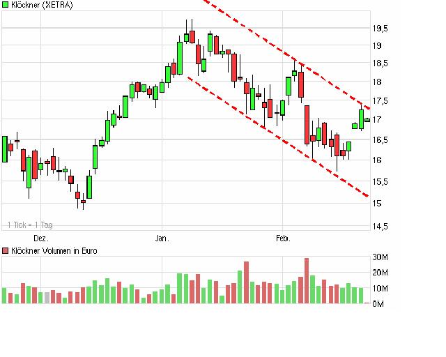 1 Letztes X Kling Klöckner(chen)&Cozum Einstieg. 300703