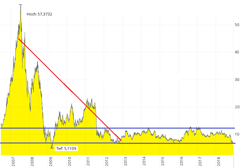 Gedanken zur Klöckner-Aktie 1084861
