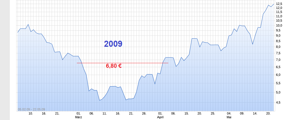 Gedanken zur Klöckner-Aktie 1086672
