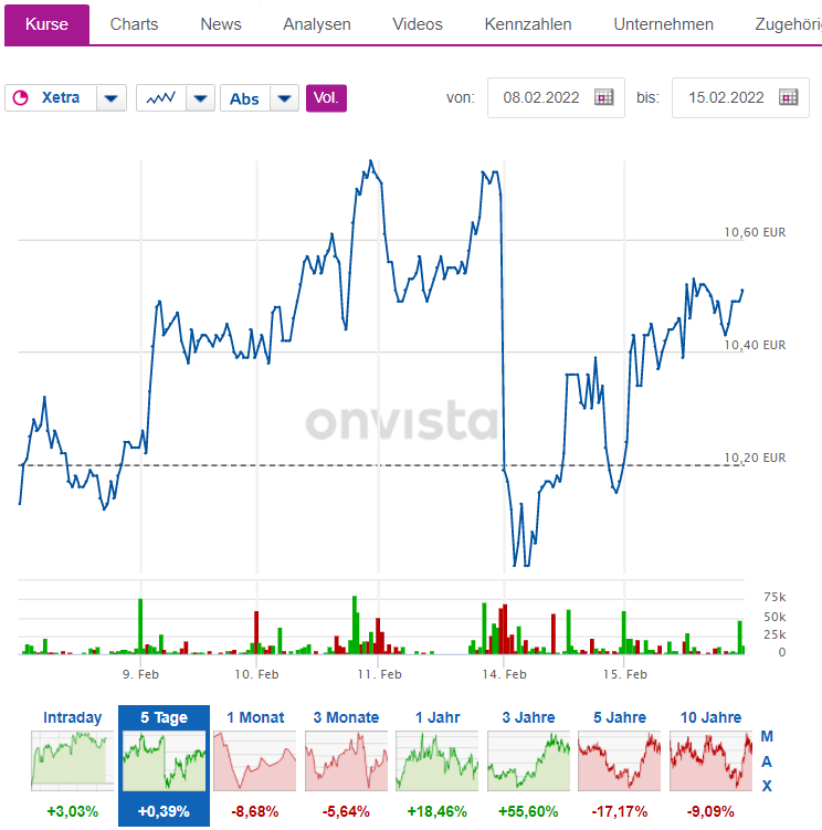 Gedanken zur Klöckner-Aktie 1299688