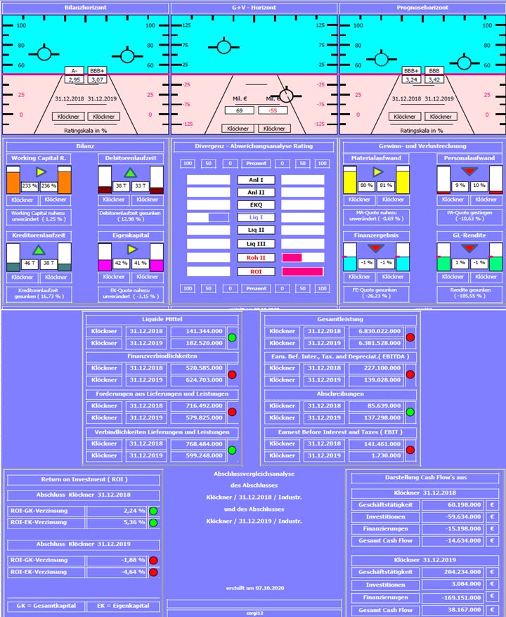 Gedanken zur Klöckner-Aktie 1205473