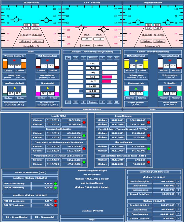 Gedanken zur Klöckner-Aktie 1248962