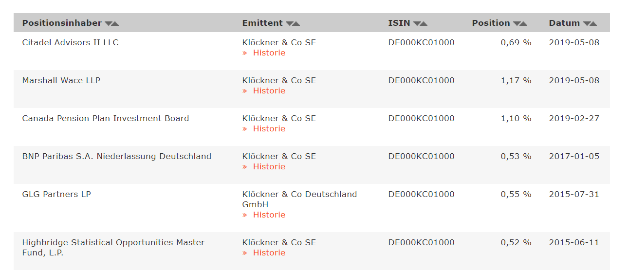 Gedanken zur Klöckner-Aktie 1111554