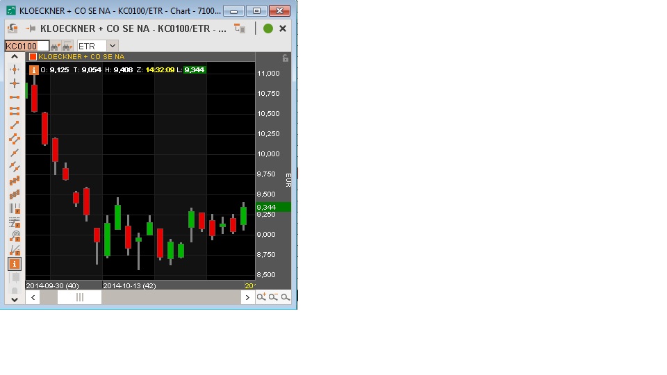 Gedanken zur Klöckner-Aktie 769731