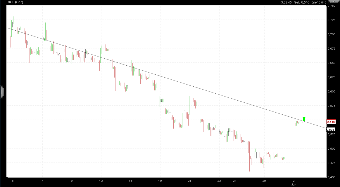 Q-Cells , der Solarzellenriese 472656