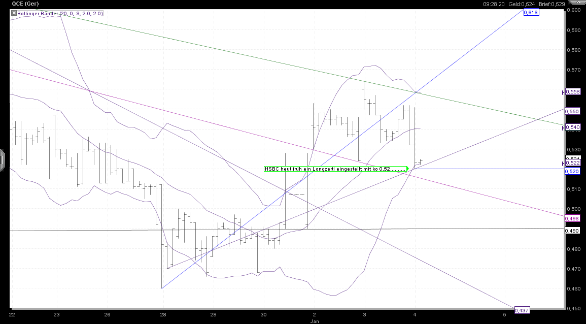 Q-Cells , der Solarzellenriese 473230