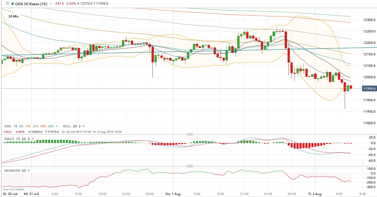 2019 QV-GDAXi-DJ-GOLD-EURUSD- JPY 1126419