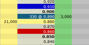 VG Gold ( ISIN: CA9182161021 ) 362893