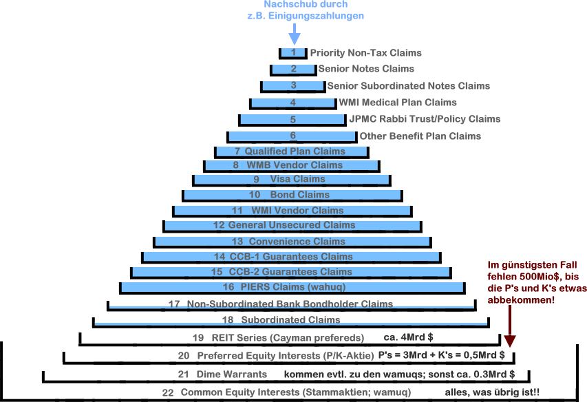 Wamu WKN 893906 News ! 384525