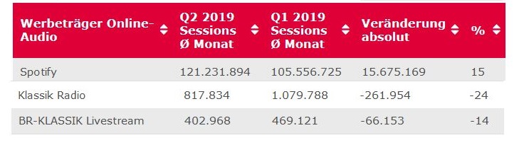 Klassik Radio - Geheimtipp 1139393