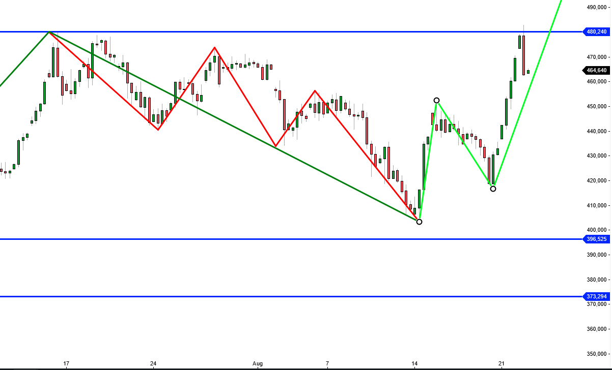 2023-qv-gdaxi-dj-gold-eurusd-jpy 1387082