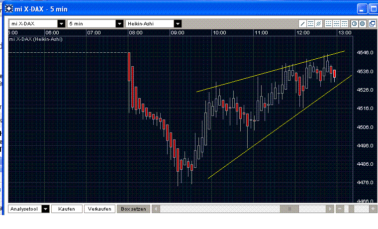 Quo Vadis Dax 2009 228754