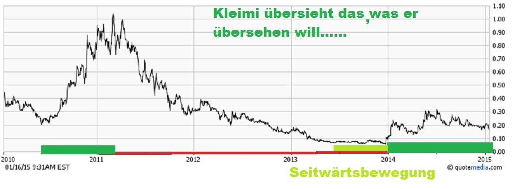 COMMERCE RESOURCES (€ 0,208) 790385