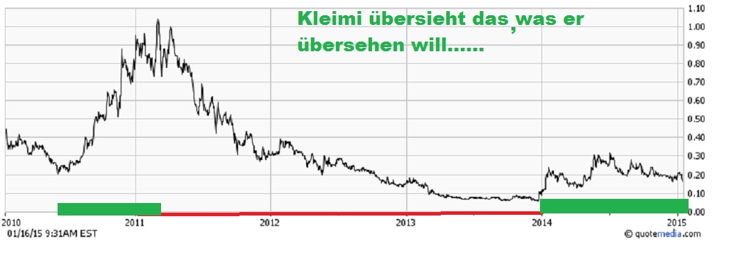 COMMERCE RESOURCES (€ 0,208) 790383