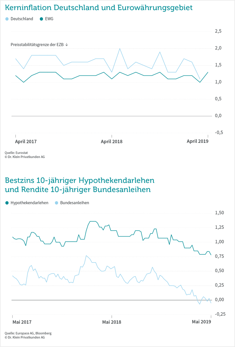 Hypoport - Kurschancen mit dem Finanzvertrieb 2.0 1112593
