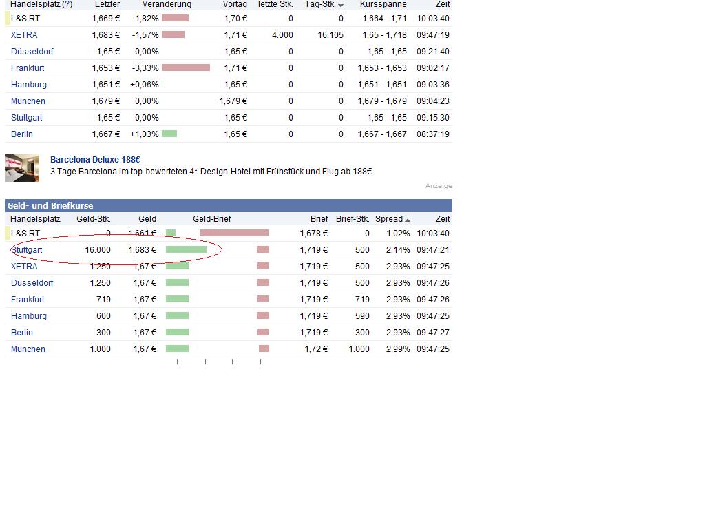 Accentro ISIN: DE000A0KFKB3 310739