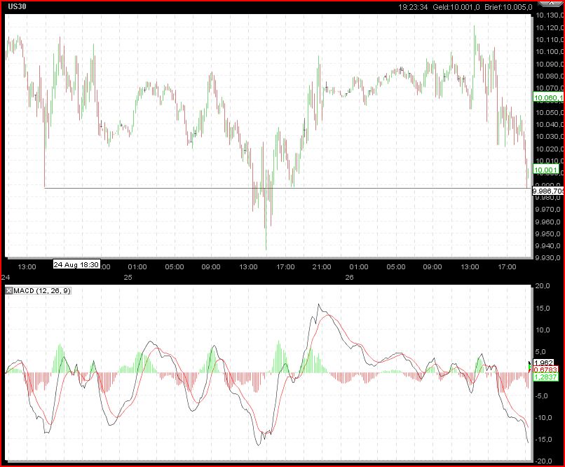 Quo Vadis Dax 2010 - Das Original 340688