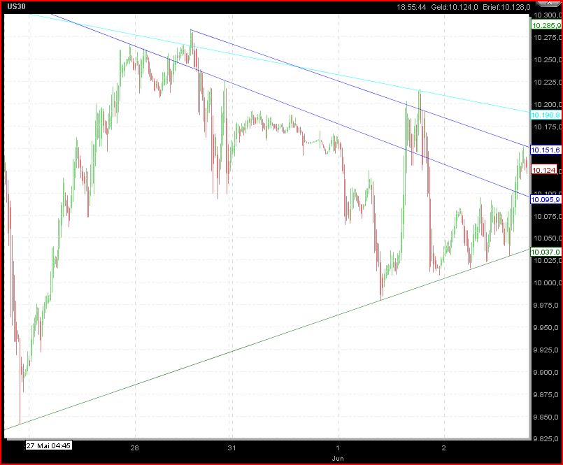 Quo Vadis Dax 2010 - Das Original 324014