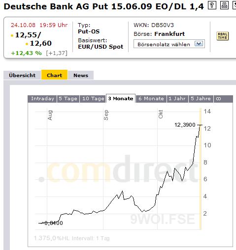 Der Antizykliker-Thread 195082
