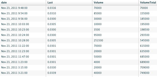 -ValCom- Fluch oder Segen?.. Aktie mit Potential ! 460386