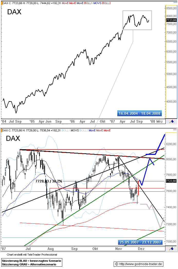 ▶ TTT-Team: Mittwoch, 28.11.2007 133533