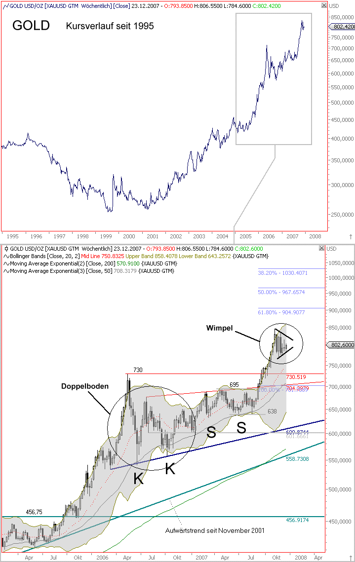 TTT-Donnerstag, 20.12.07 137594