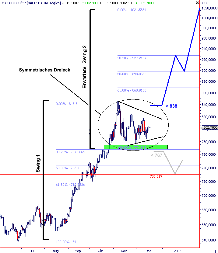 TTT-Donnerstag, 20.12.07 137595