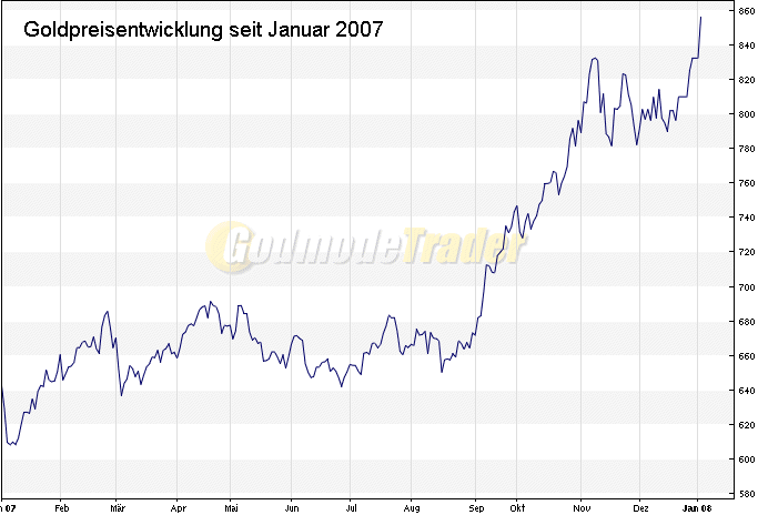 Silberpeis in 2 Jahren? 139387