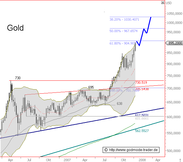 USD Spot Gold jetzt short ? 141510