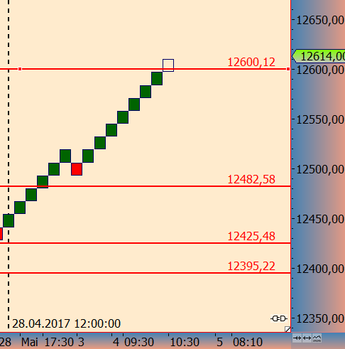 DAX trade 987640