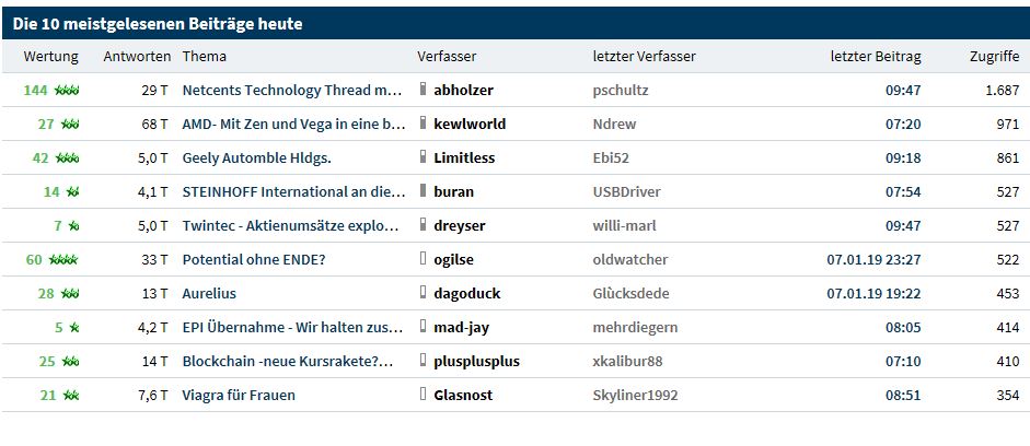 Netcents Technology Thread moderiert A2AFTK 1090573
